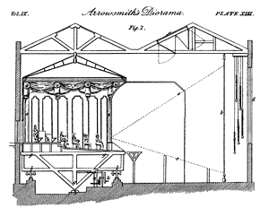 Plate in Newton's London Journal of Arts