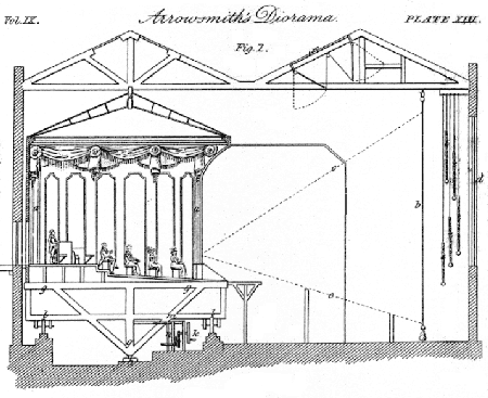 Plate XIII, Newton's London Journal of Arts and Sciences